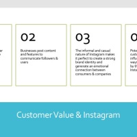 Assignment 1: Adding Customer Value through Instagram